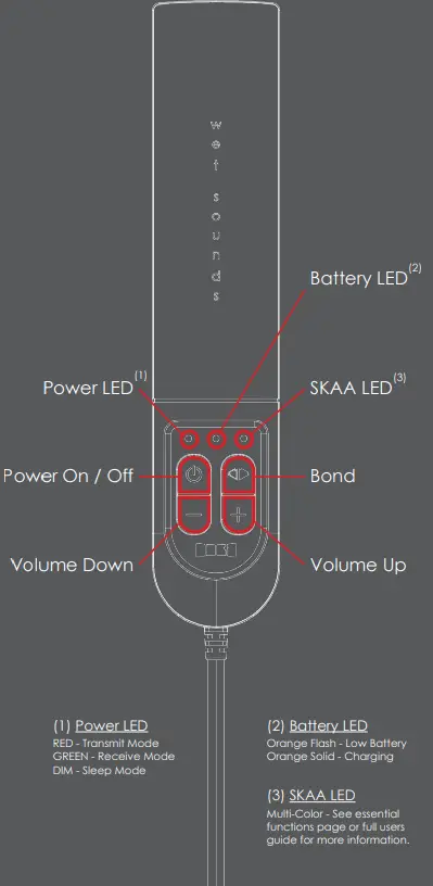 wet sounds 0001 A-Link Plus Send and Receive Kit 1