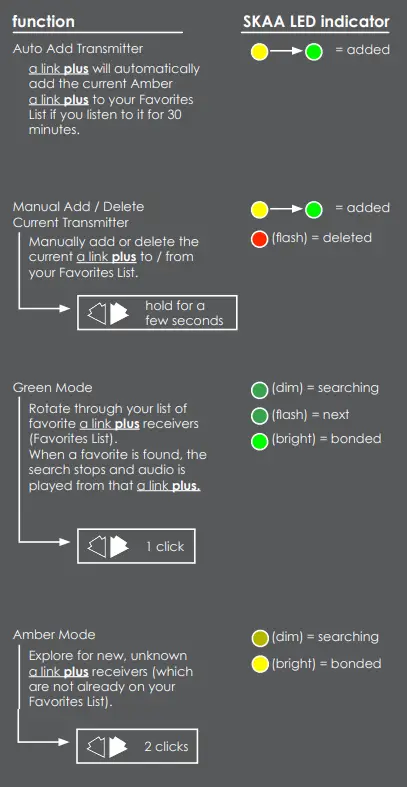 wet sounds 0001 A-Link Plus Send and Receive Kit 2