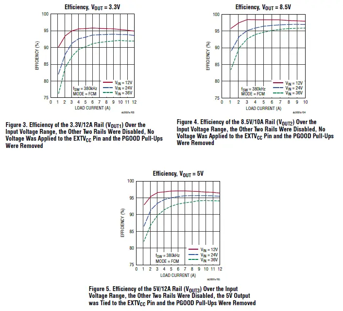 ANALOG-DEVICES-DC2897A-Evaluation-Board-FIG-2