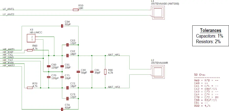 antenna design