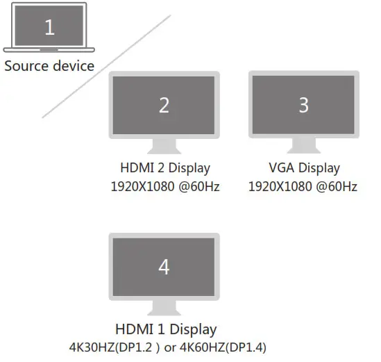 Smart Link 12-in-1 USB-C HUB - Graphics Settings