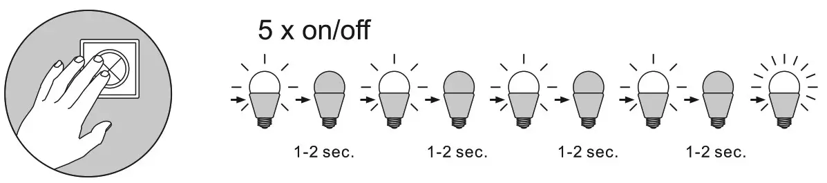 Paul Neuhaus 827808 Q LED Ceiling Light - reset