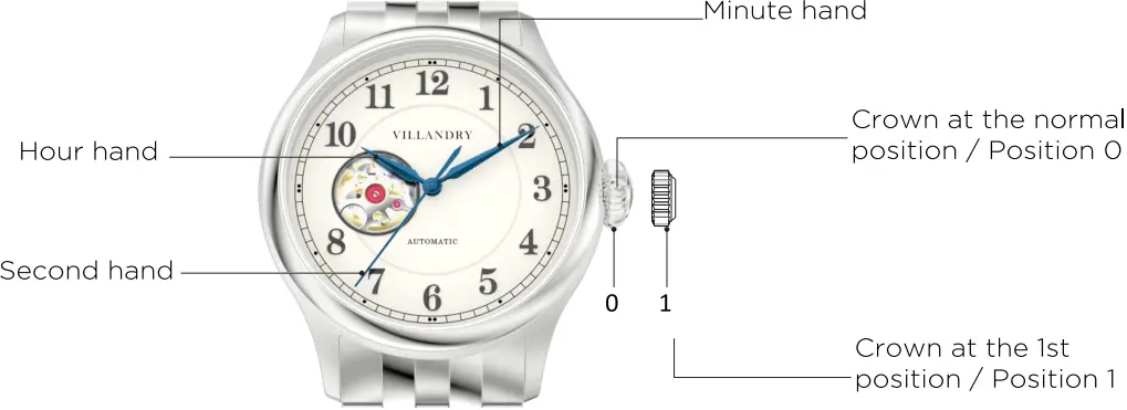 VILLANDRY Antique Watch - Feg 1