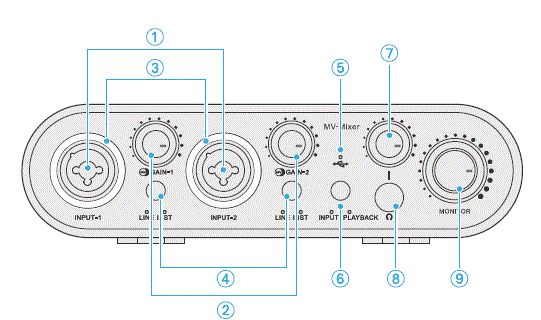 Saramonic-MV-Mixer-Dual-Channe-Audio-Interface-01