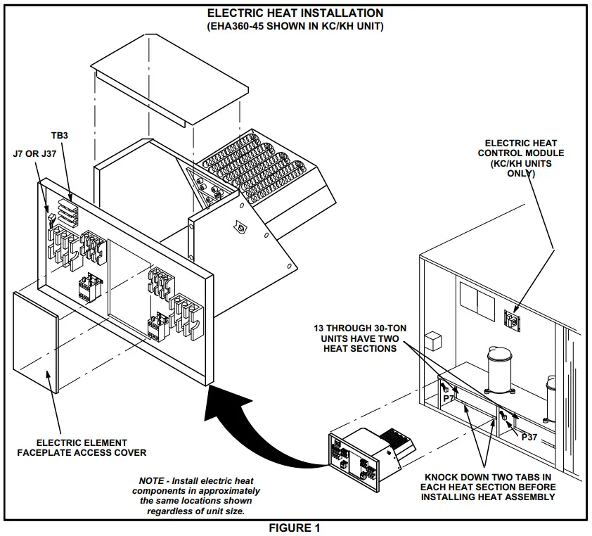 ELECTRIC HEAT INSTALLATION