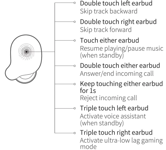 xiamio Haylou T1S TWS Bluetooth Earpones - fig1