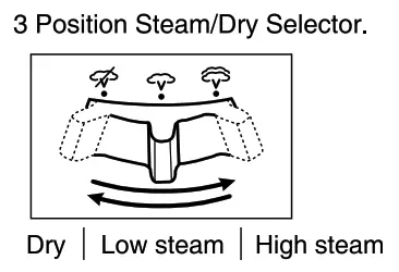 Panasonic NI E510TDSK Steam Iron - dry1