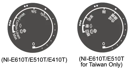 Panasonic NI E510TDSK Steam Iron - fig 0