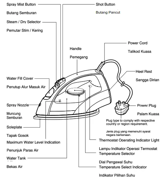 Panasonic NI E510TDSK Steam Iron - fig