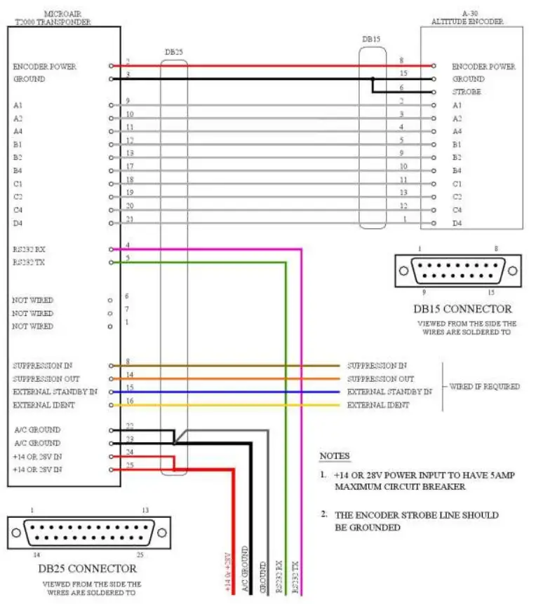 Microair Avionics T2000UAV L Transponder - FIG 17