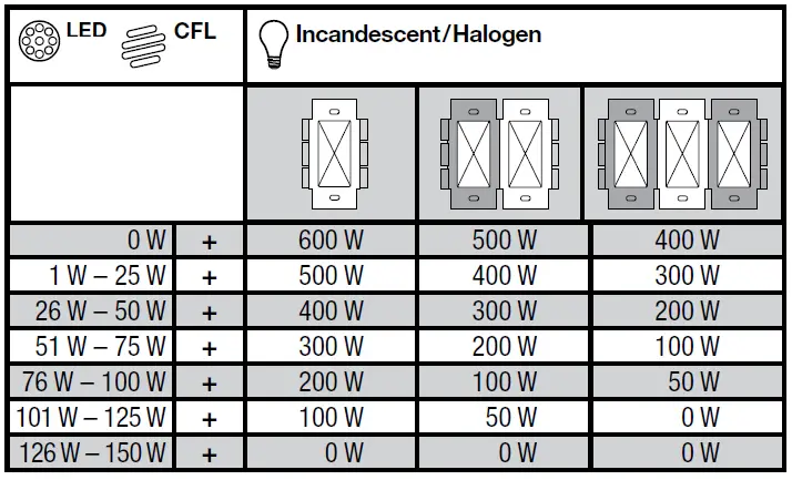 Lutron-CL-MACL-153M-Dimmer-FIG-5