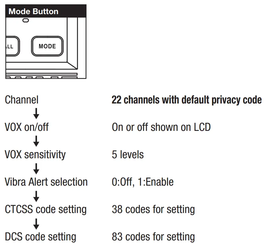 DEWALT DXFRS300 1 Watt Heavy Duty Walkie Talkies-17