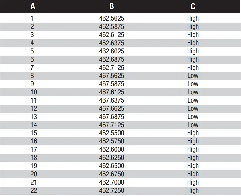 DEWALT DXFRS300 1 Watt Heavy Duty Walkie Talkies-24