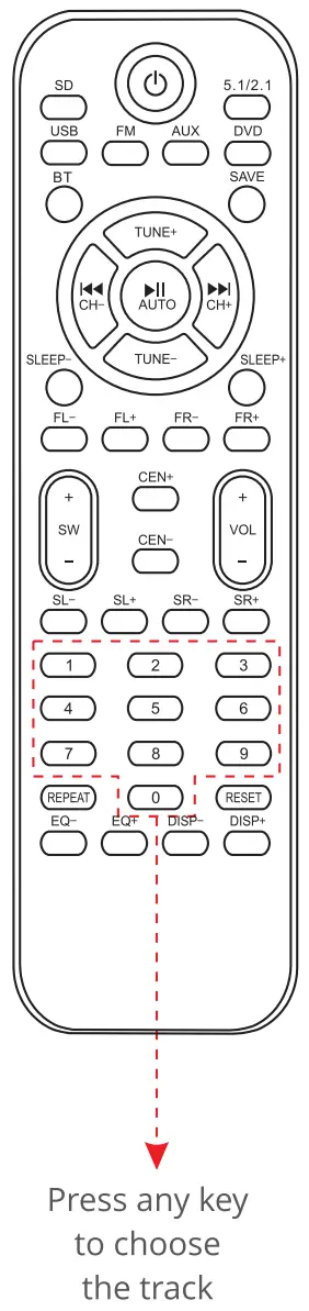 ZEBRONICS ZEB BT6592RUCF 51 Speaker - FIG 3