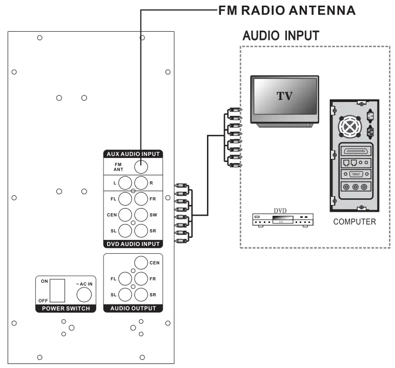 ZEBRONICS ZEB BT6592RUCF 51 Speaker - FIG 4