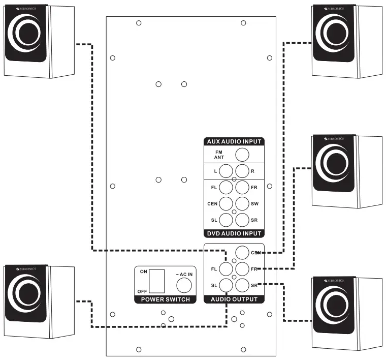 ZEBRONICS ZEB BT6592RUCF 51 Speaker - FIG 5