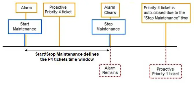 verizon Diagnostics for Managed WAN LAN Services - maintenance