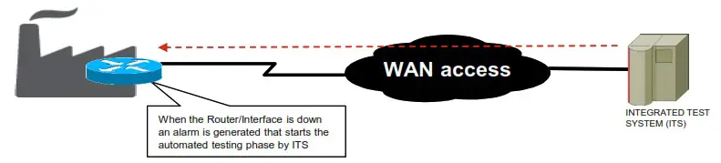 verizon Diagnostics for Managed WAN LAN Services - test system 2