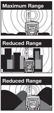 COBRA ACXT1035R FLT Floating Walkie Talkies Radio FIG (19)