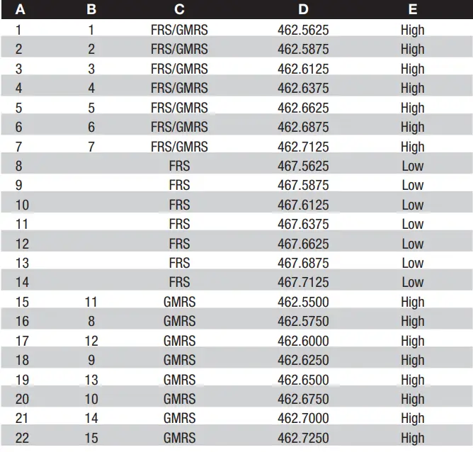 COBRA ACXT1035R FLT Floating Walkie Talkies Radio FIG (72)