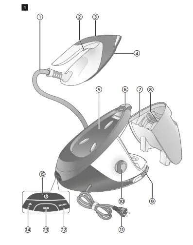 PHILIPS GC8900 Series Steam Generator - fig