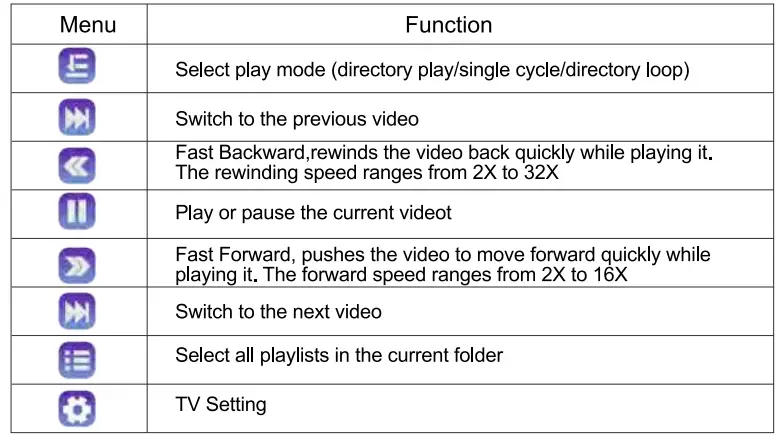 YABER Projector 5G WiFi Bluetooth Projector-12