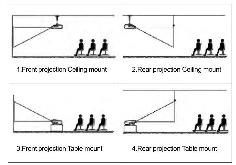 YABER Projector 5G WiFi Bluetooth Projector-22