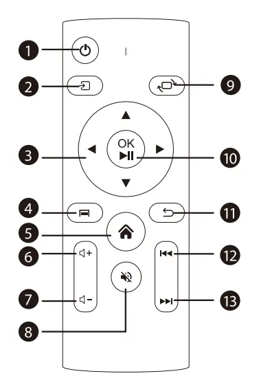 YABER Projector 5G WiFi Bluetooth Projector-4