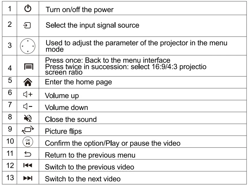 YABER Projector 5G WiFi Bluetooth Projector-5