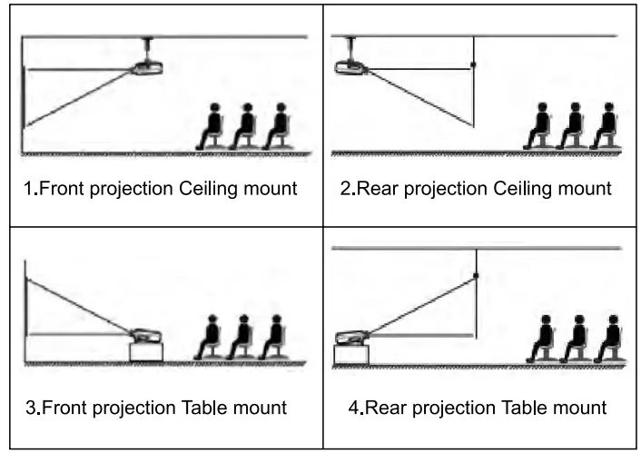 YABER Projector 5G WiFi Bluetooth Projector-6