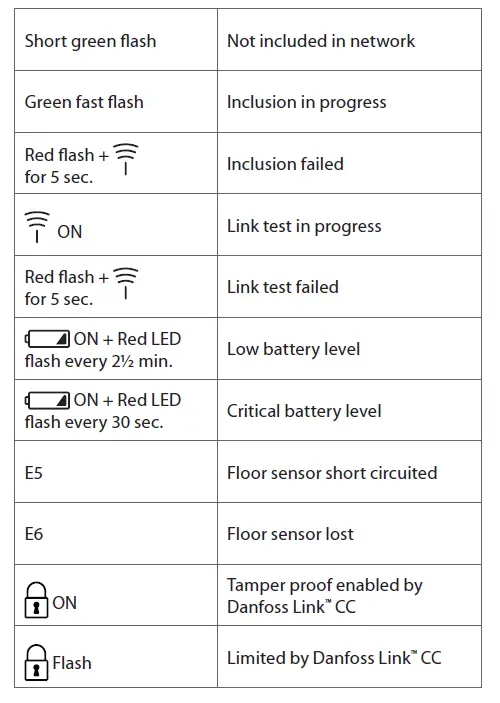 Danfoss-088L1914-Link-RS-Room-Sensor-fig- (11)