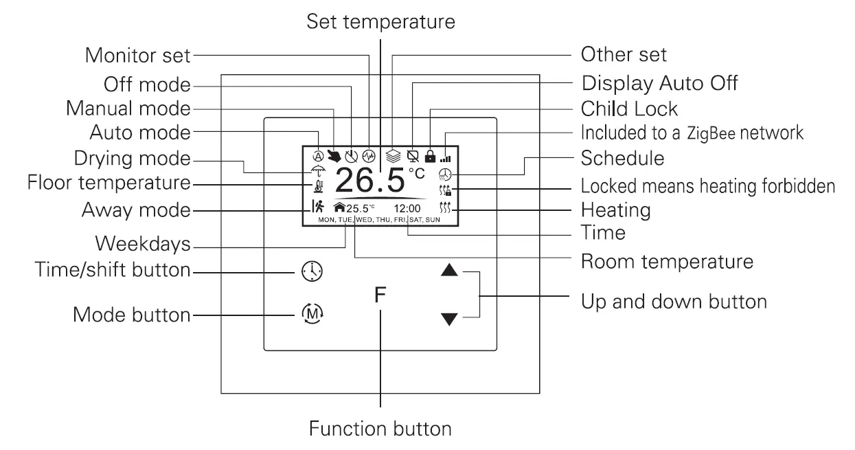 namron 4512738 Touch Zigbee 16A Thermostat fig 4