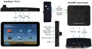 FIG 4 OverDryve™ Pro II