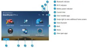 FIG 6 OverDryve™ Pro II Operating System Home Screen