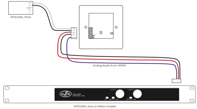 DAS VINTEGRAL-WPM1 2-Channel Wall-Panel Format Audio Mixer - Fig 6