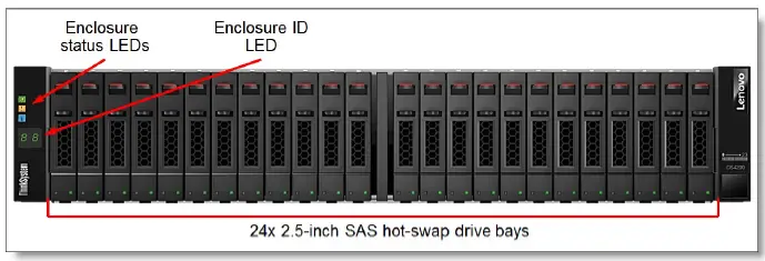 Lenovo-ThinkSystem-DS4200-Storage-Array-fig-2
