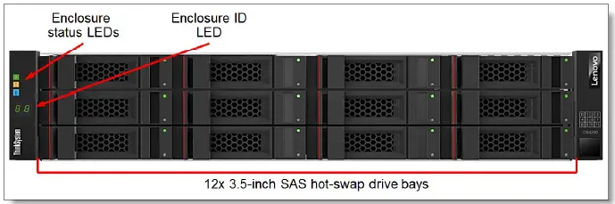 Lenovo-ThinkSystem-DS4200-Storage-Array-fig-3