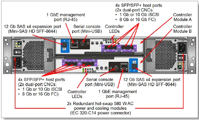 Lenovo-ThinkSystem-DS4200-Storage-Array-fig-5