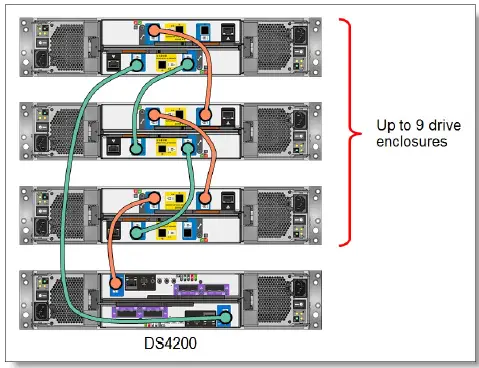 Lenovo-ThinkSystem-DS4200-Storage-Array-fig-7
