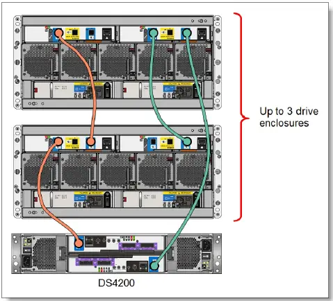 Lenovo-ThinkSystem-DS4200-Storage-Array-fig-8