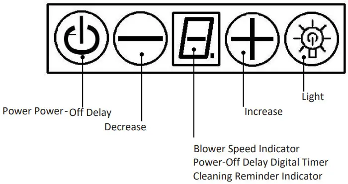 AVG AVI 369IS2 Idaho Island Range Hood - OPERATING THE HOOD