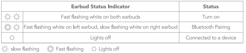 oraimo OEB-E03D Roll Earbuds 5