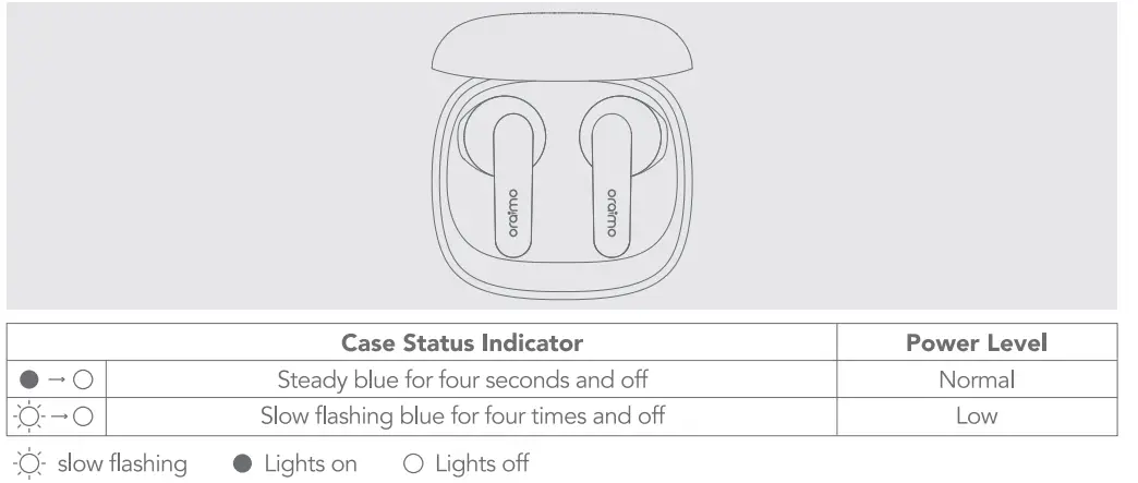 oraimo OEB-E03D Roll Earbuds 8