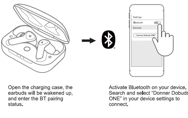 DONNER Dobuds One ANC True Wireless TWS Earbuds 6