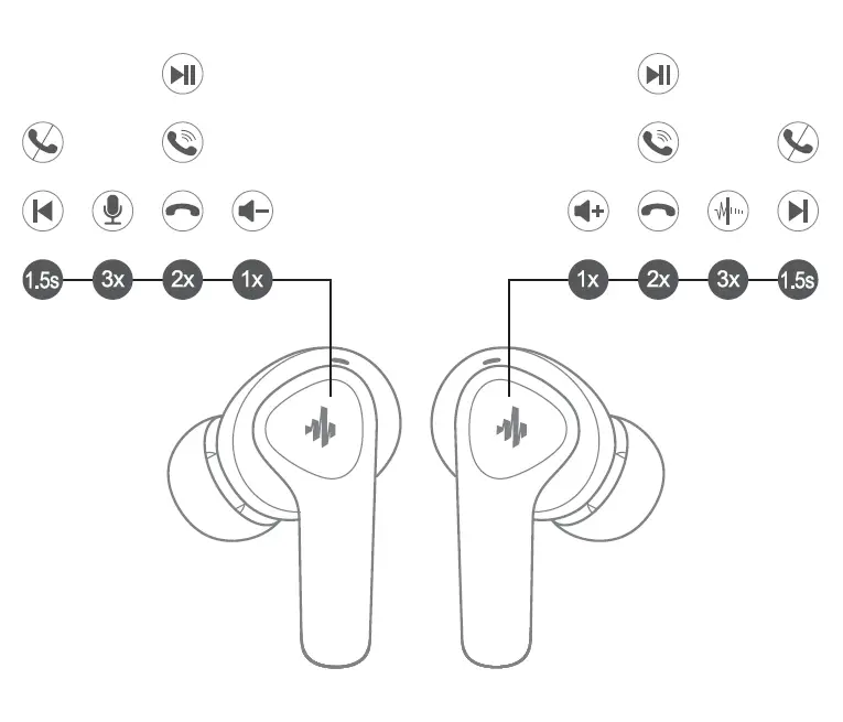 DONNER Dobuds One ANC True Wireless TWS Earbuds 8