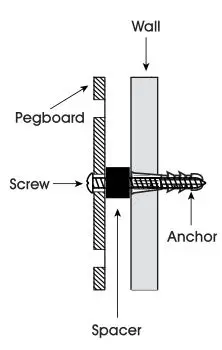 ULINE Pegboard Installation - DIAGRAM