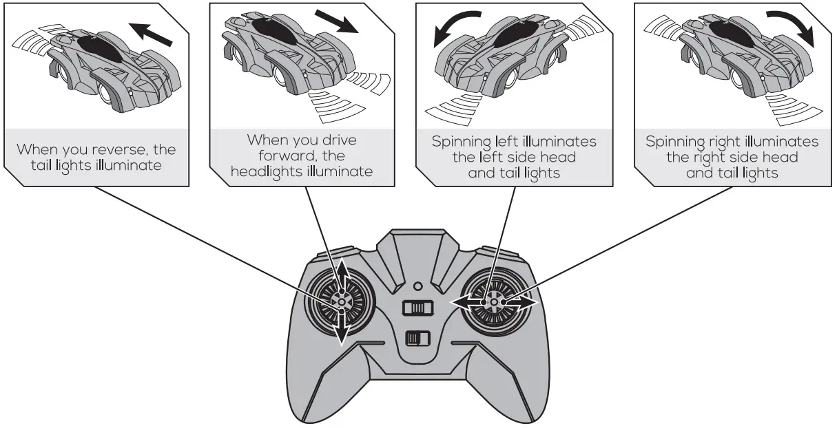 Controller