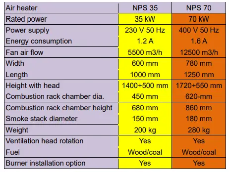 TRADGARDSTEKNIK-NPS-35-Solid-Fuel-Heating-Unit-2
