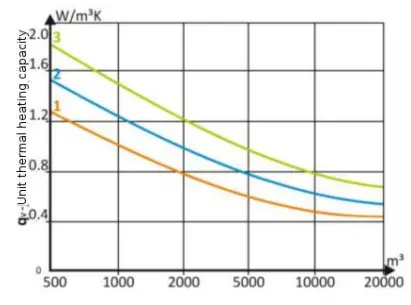 TRADGARDSTEKNIK-NPS-35-Solid-Fuel-Heating-Unit-4