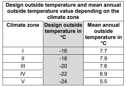 TRADGARDSTEKNIK-NPS-35-Solid-Fuel-Heating-Unit-5
